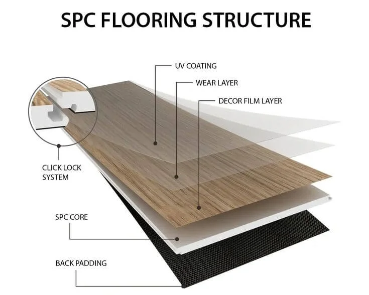 best spc flooring installation
